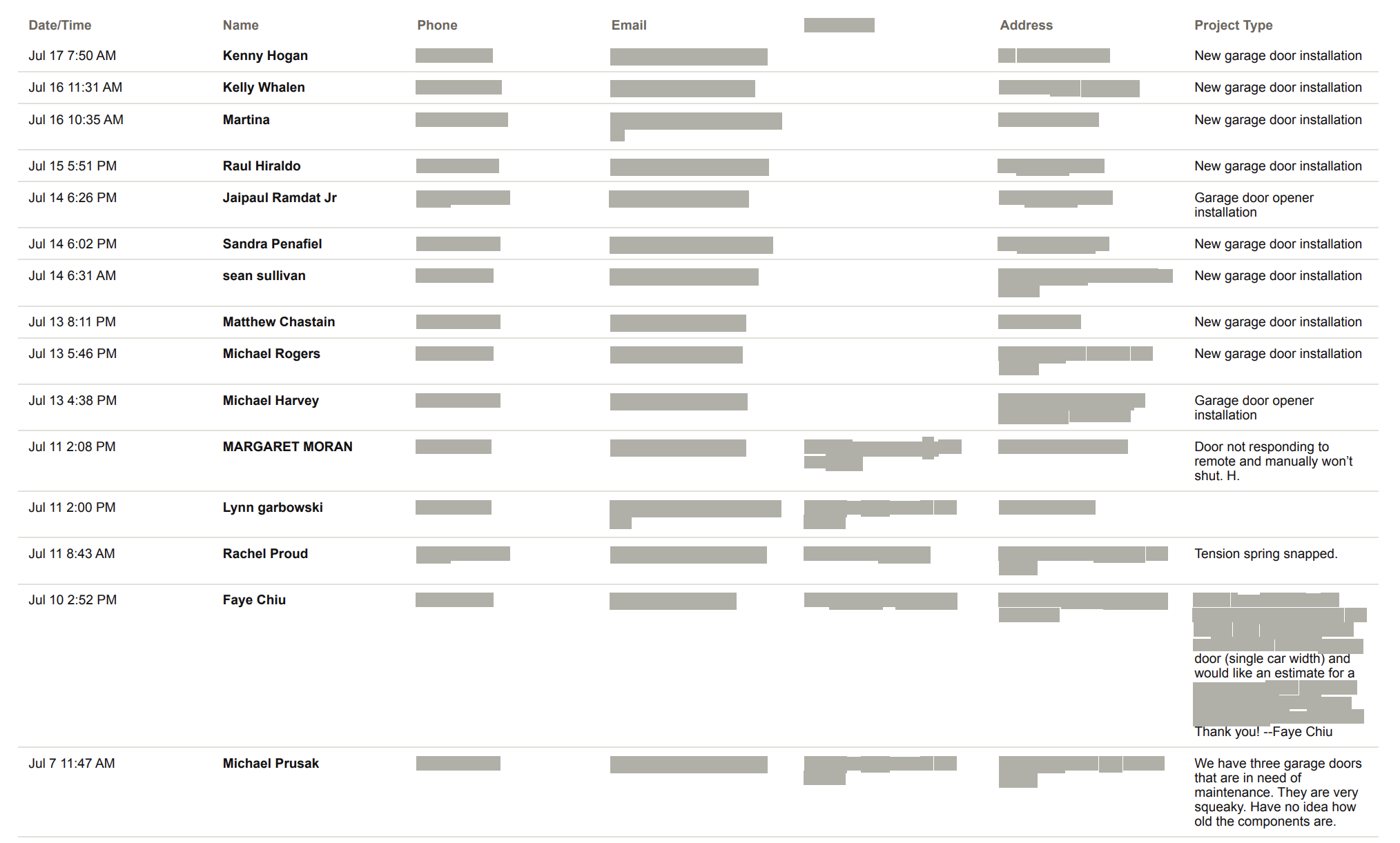 Lead export for a garage door company showing installation, opener, and repair requests with phone numbers, emails, and addresses redacted