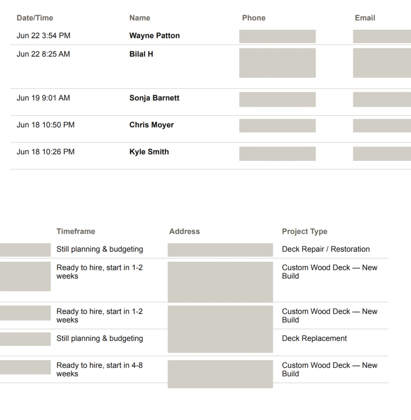 Qualified homeowner leads with names, project types and timeframes