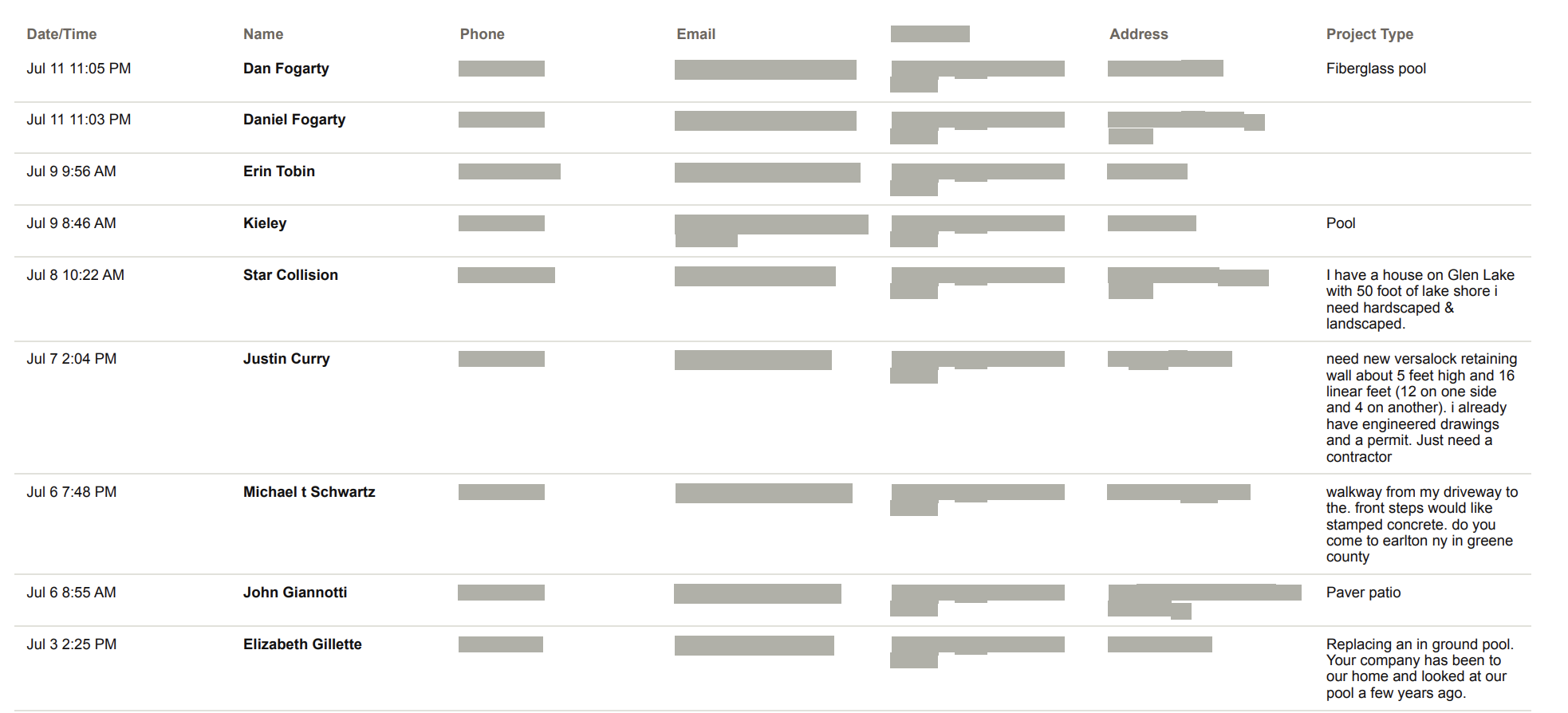 Lead export for a pool and hardscape contractor showing pool, patio, and paver requests with phone numbers and addresses redacted
