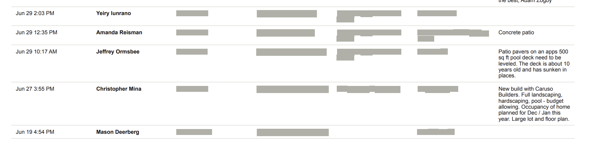 Lead export for a pool and hardscape contractor showing pool, patio, and paver requests with phone numbers and addresses redacted