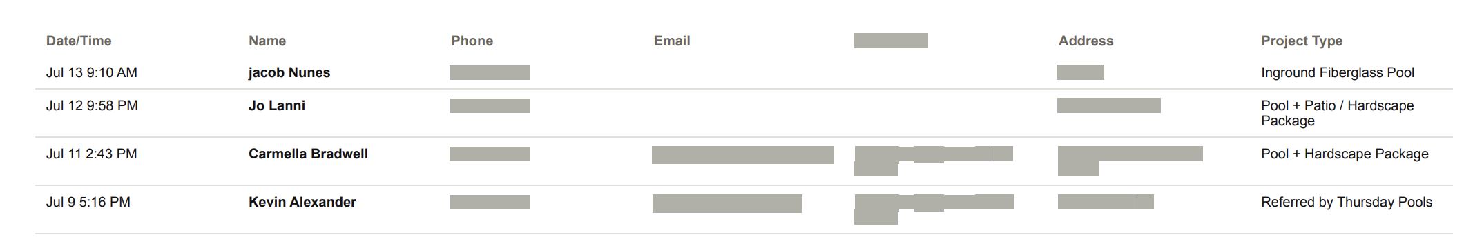 Lead export for a pool and hardscape contractor showing pool, patio, and paver requests with phone numbers and addresses redacted