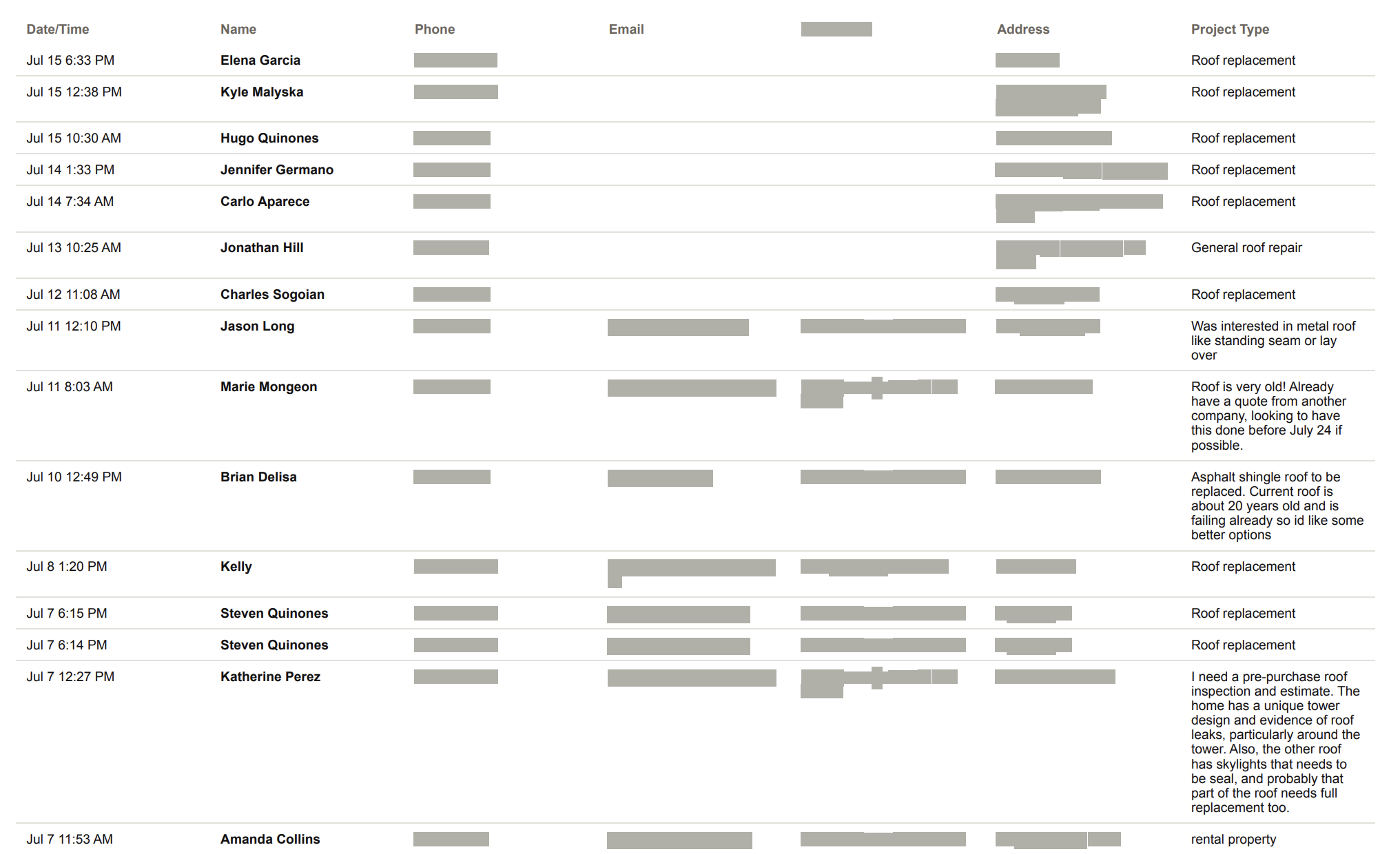 Lead export showing roof repair and roof replacement inquiries with phone numbers, emails, and addresses redacted