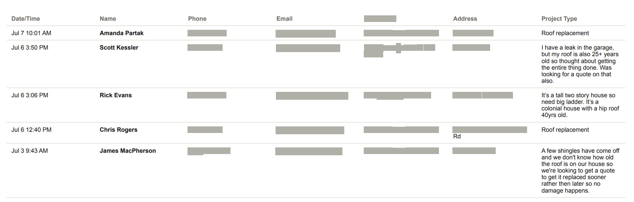 Lead export showing roof repair and roof replacement inquiries with phone numbers, emails, and addresses redacted